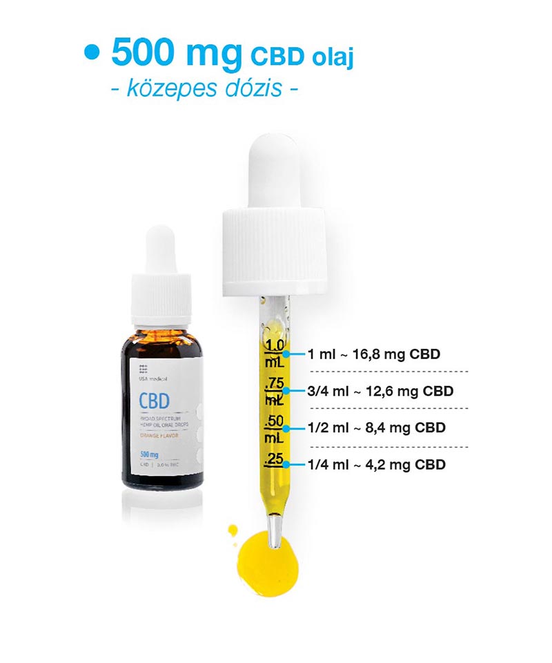 USA medical CBD Olaj 500 mg | 30 ml - Image 2